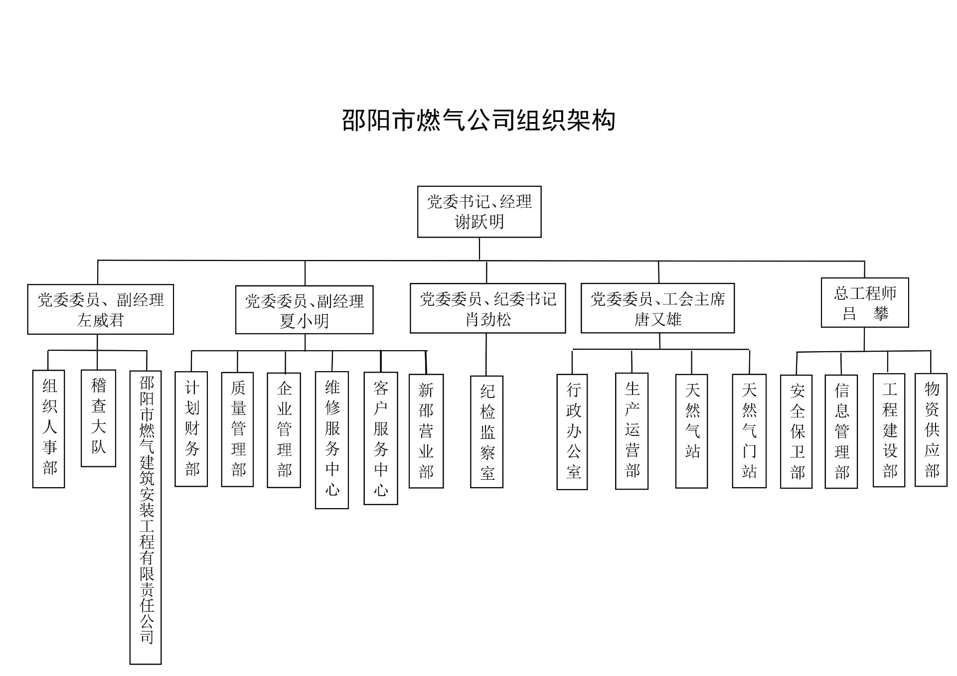 组织架构.jpg